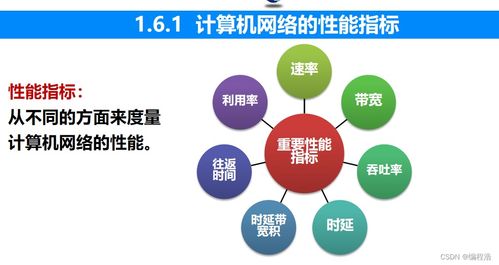计算机网络七大性能指标 全面解析与关键技术
