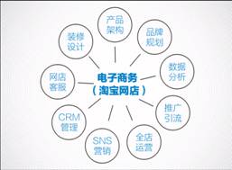 2014年仙桃职业学院计算机网络技术天猫商城班 产教融合的创新实践