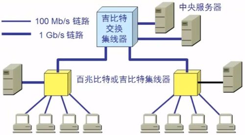 计算机网络技术 数据链路层的核心功能与协议解析