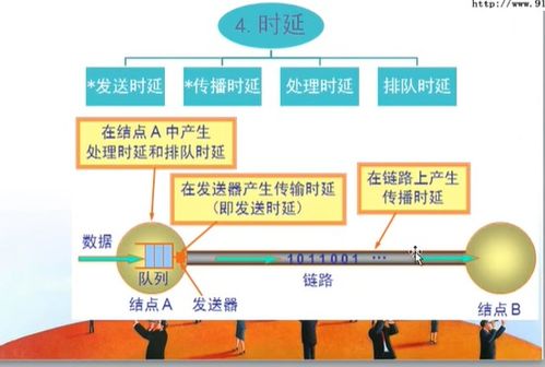 计算机网络技术学习一,计算机网络概论