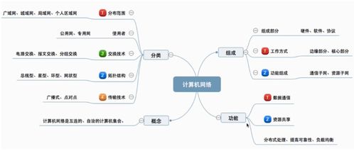 计算机网络学习笔记 随进度更新（王道考研版）