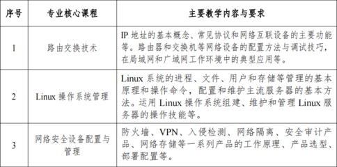 高等职业学校计算机网络技术专业教学标准·计算机网络技术